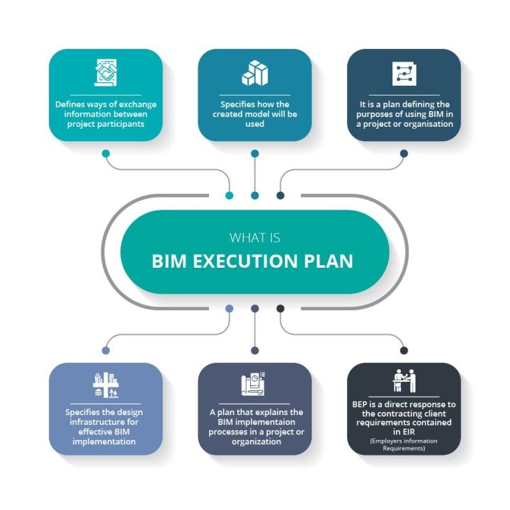 BIM Execution Plan