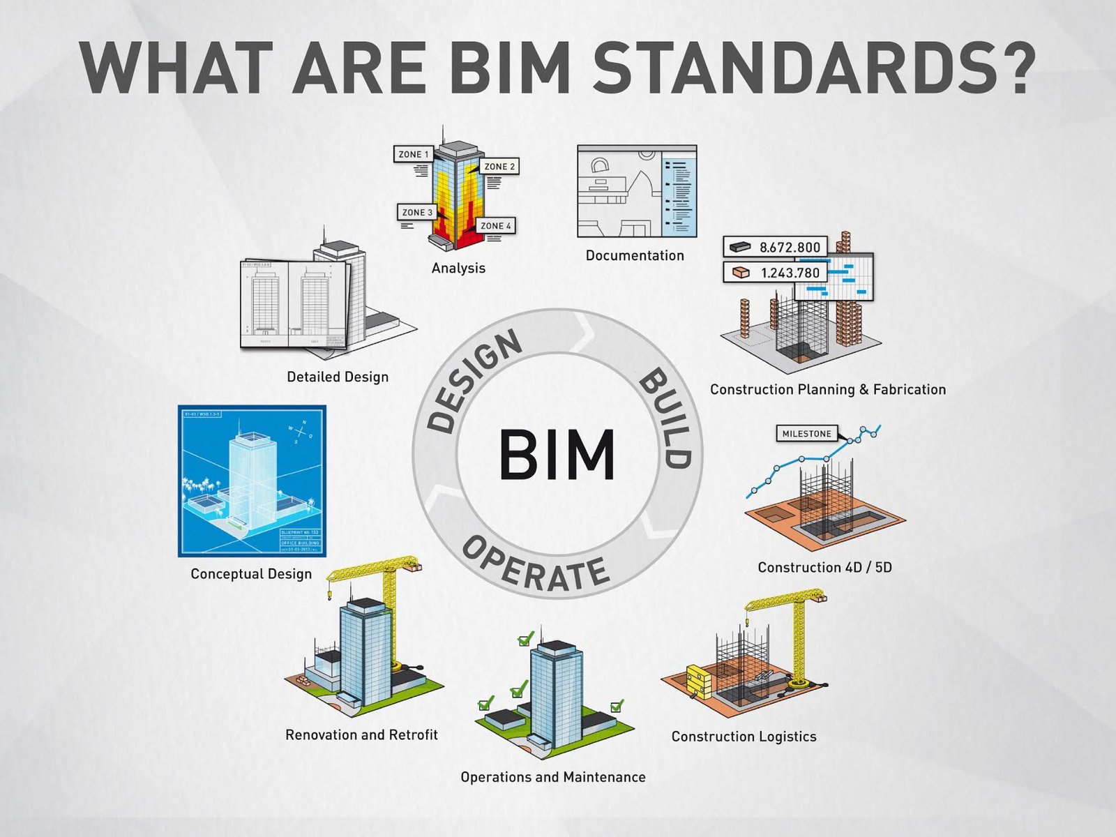 bim standards