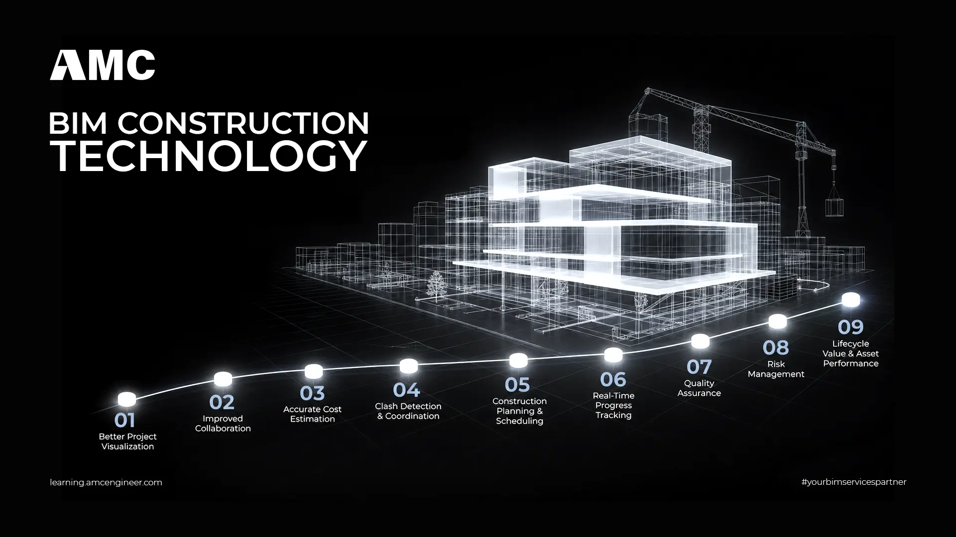 BIM Construction Technology