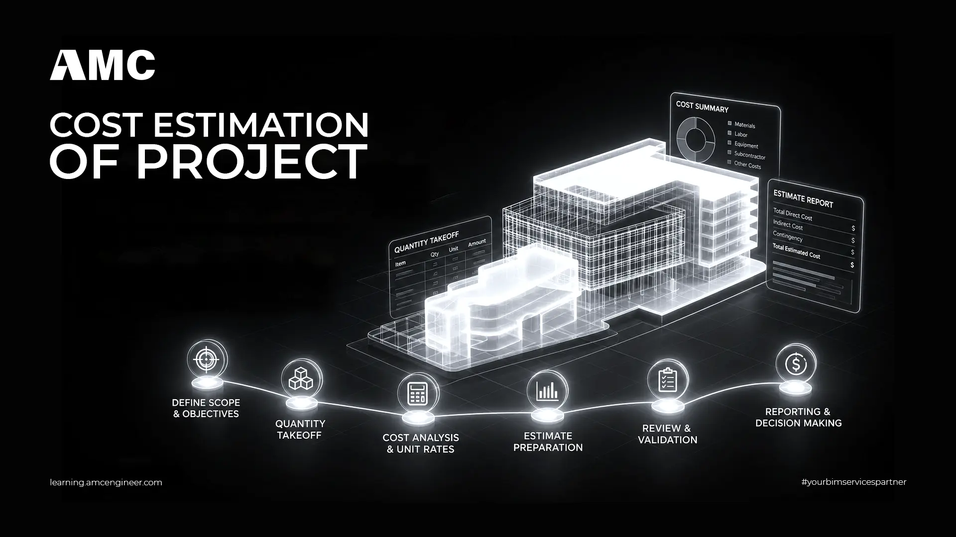Cost Estimation of Project