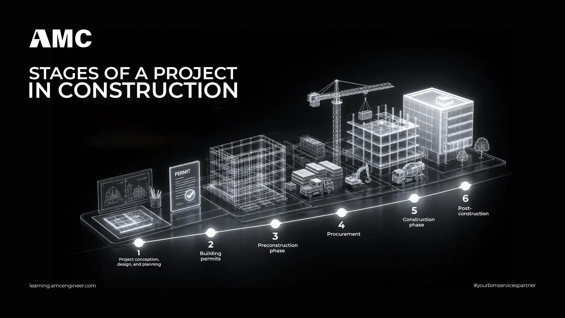 Stages of a Project in Construction