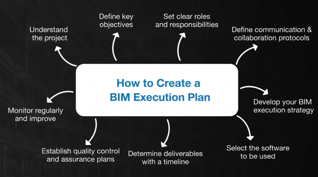 BIM Execution Plan