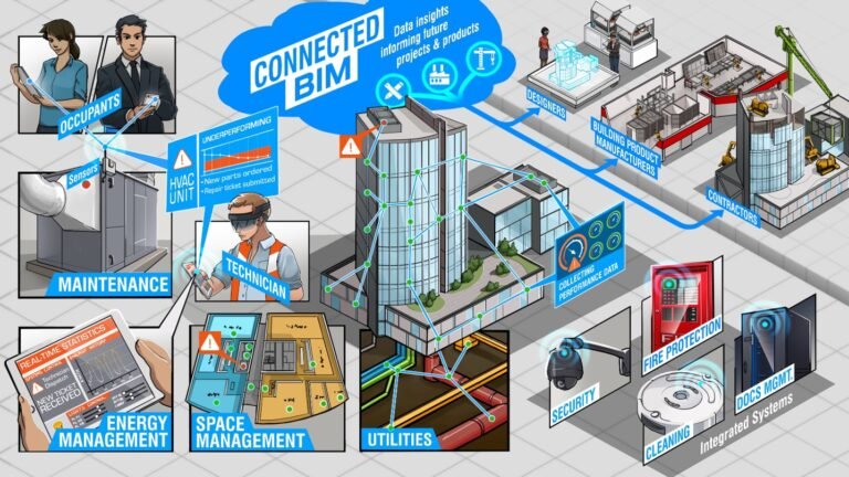 Autodesk Construction Cloud