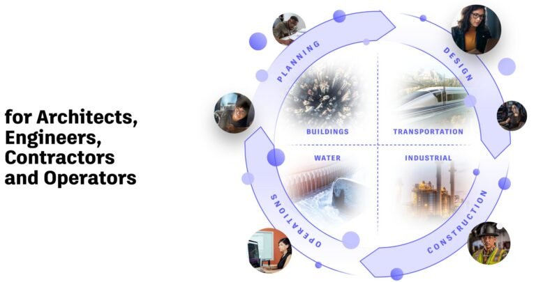 Autodesk Construction Cloud