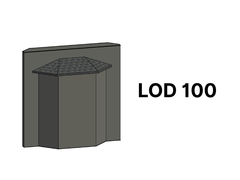 BIM Detail Levels