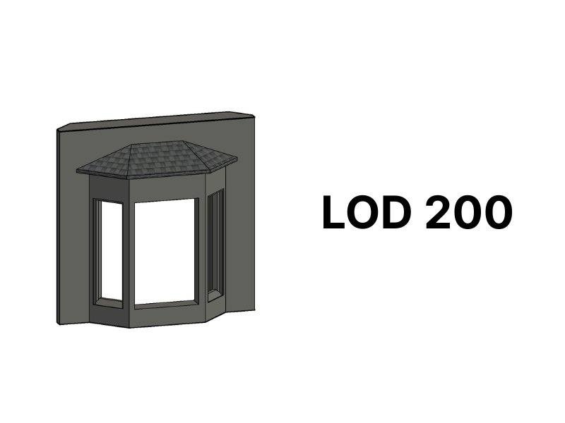 BIM Detail Levels