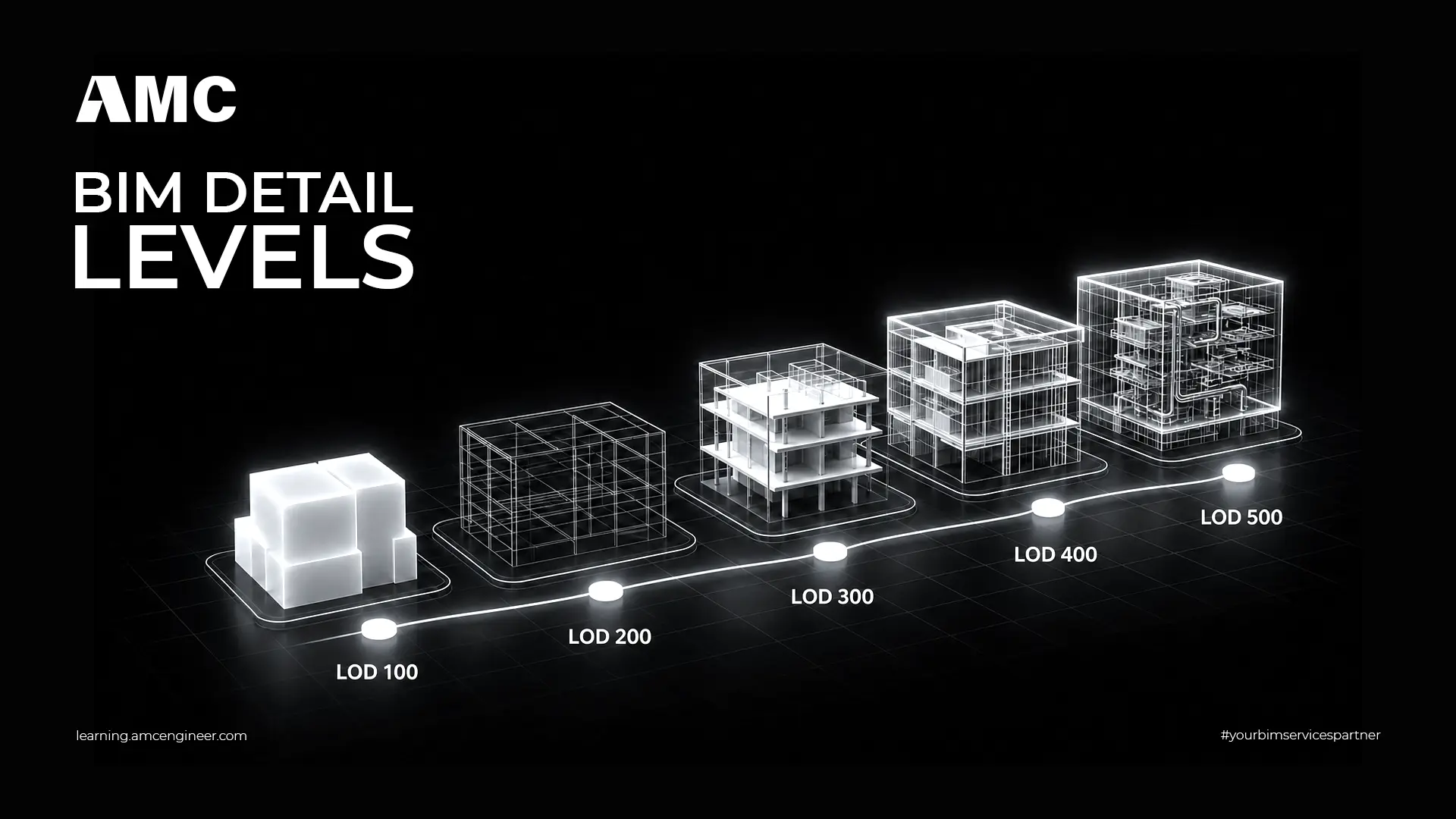 BIM Detail Levels