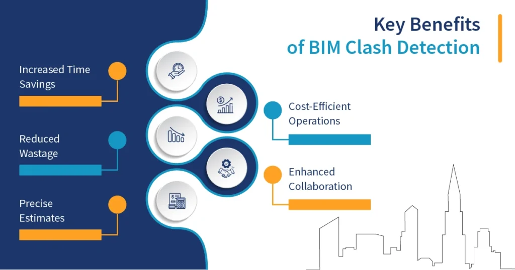 BIM Clash Detection 
