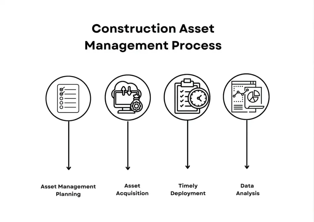 Construction Asset Management