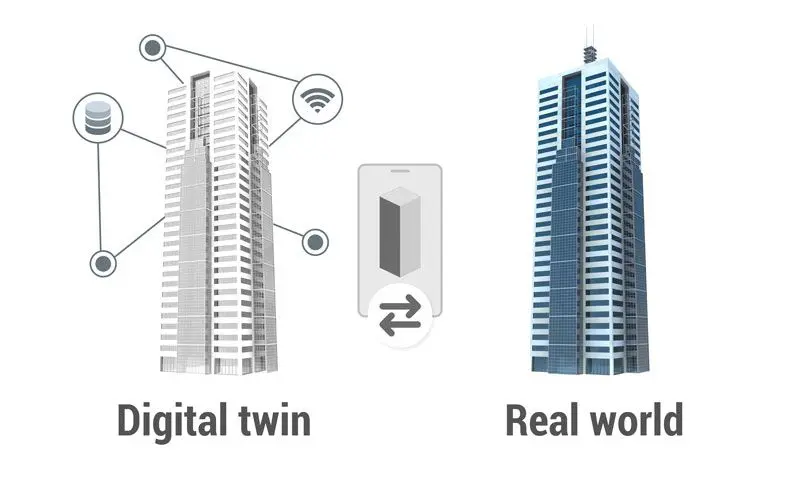Digital Twin Technology in construction