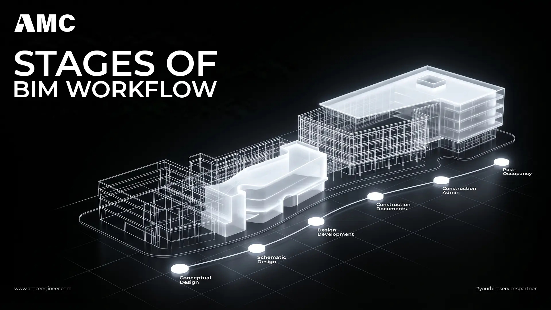 bim workflow process