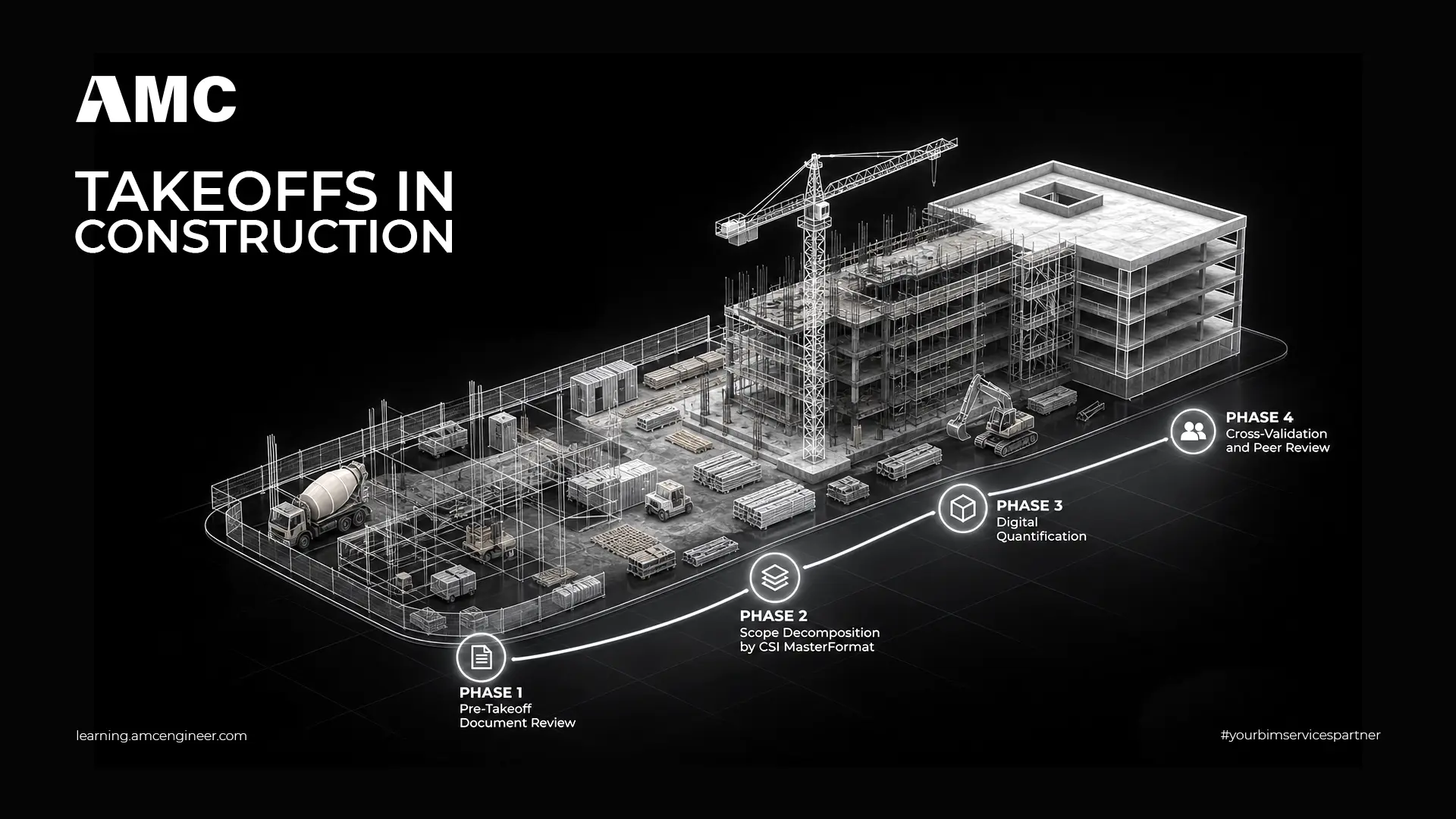 Takeoffs in Construction