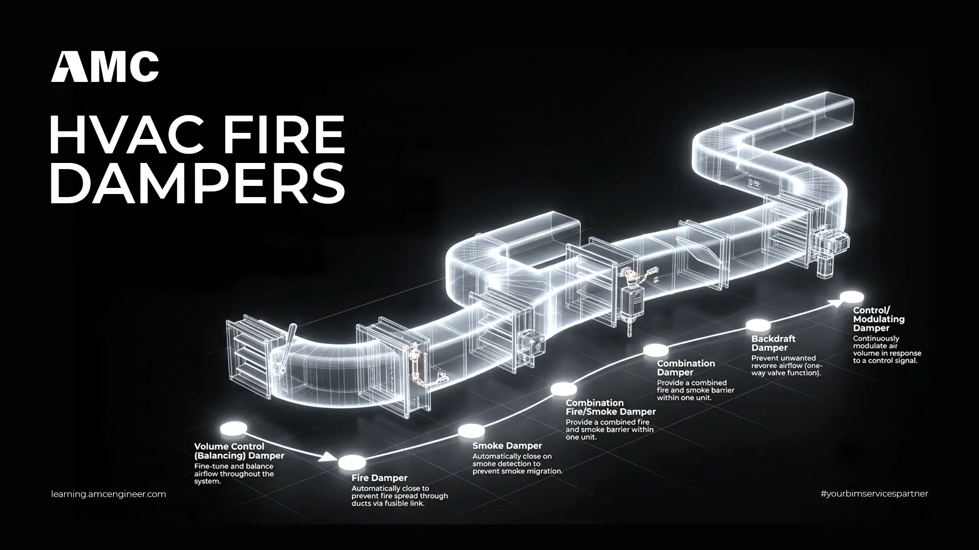 HVAC Fire Dampers