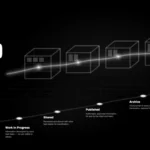 iso bim standards 19650