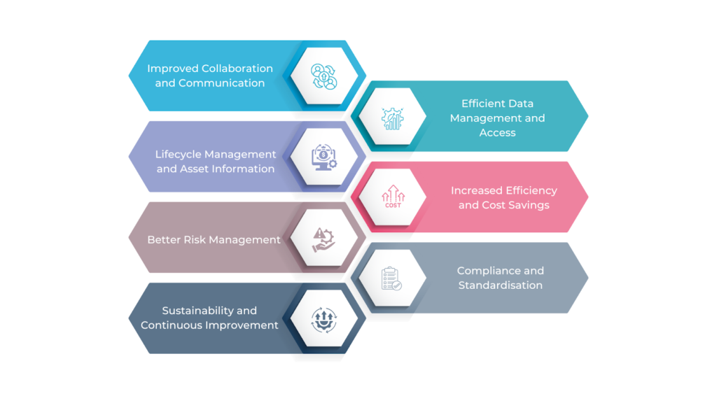iso bim standards 19650
