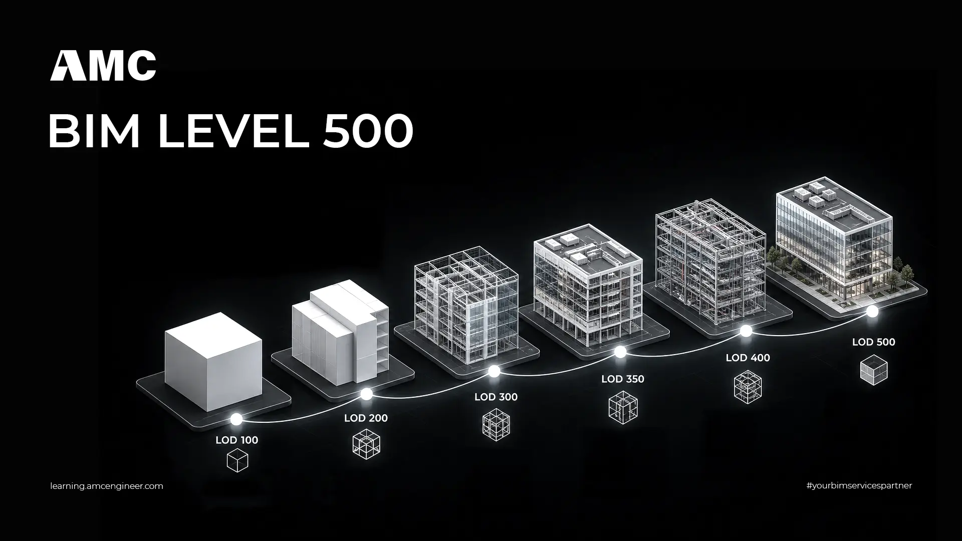 BIM Level 500