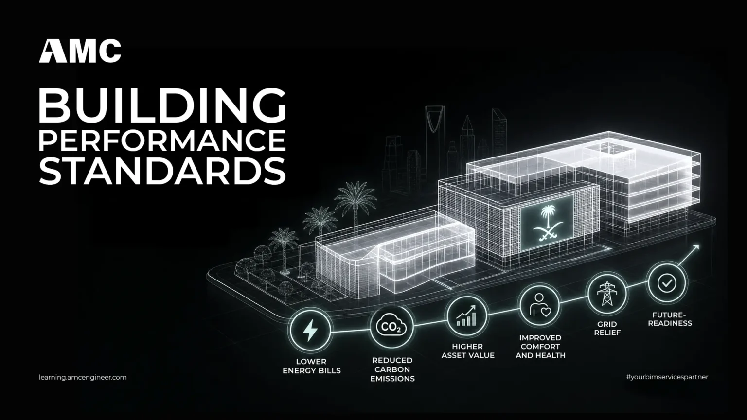 Performance Based Building Code Symbol Building Performance Standards: A Guide for Owners in Saudi Arabia ...