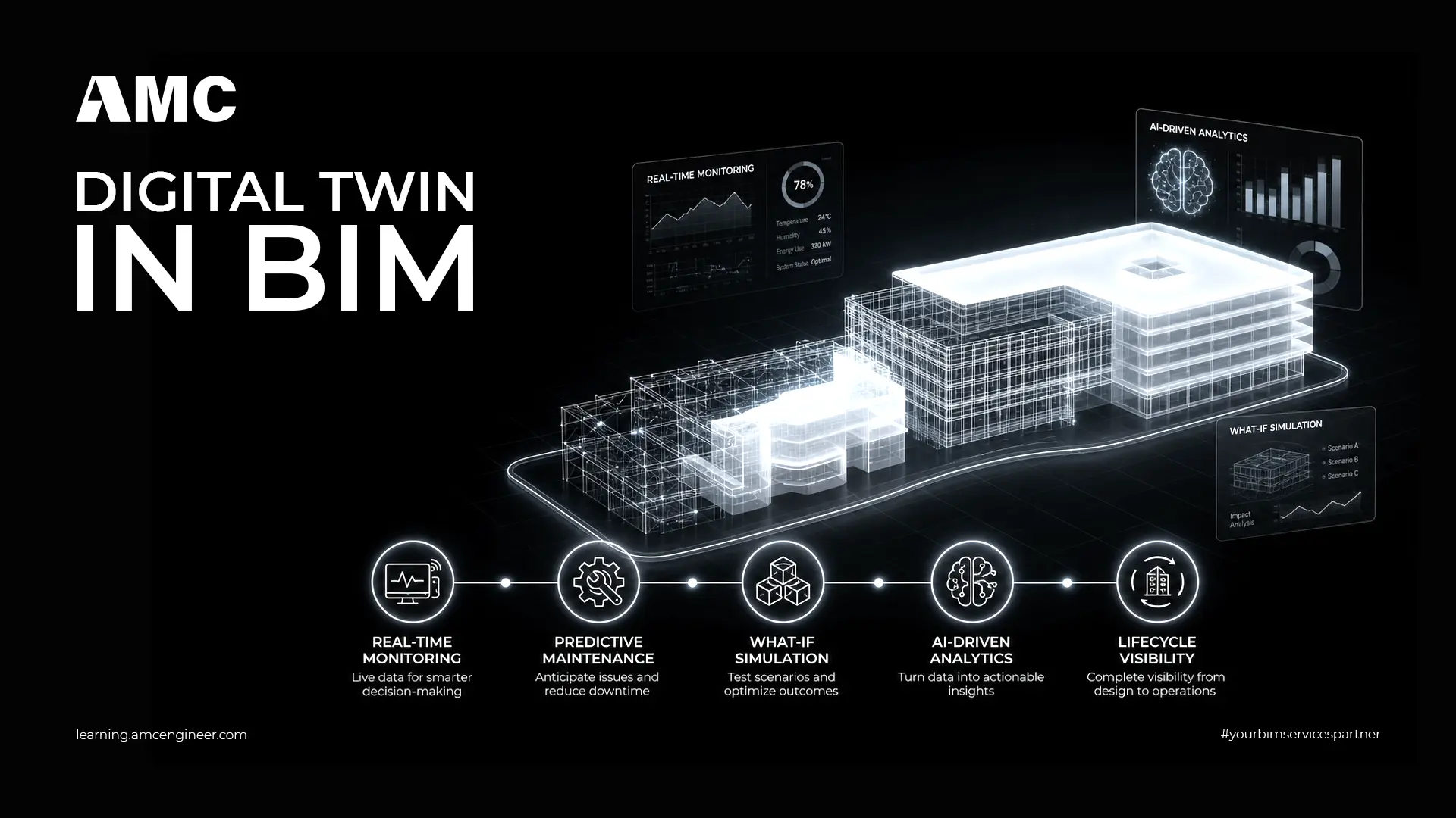 Digital Twin in BIM
