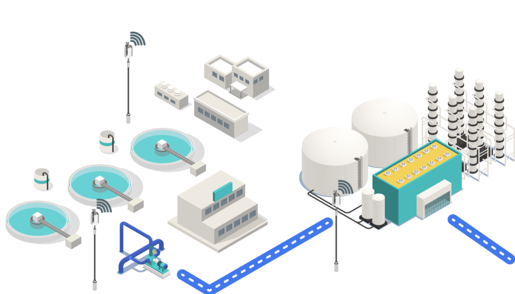 Water Utility Infrastructure