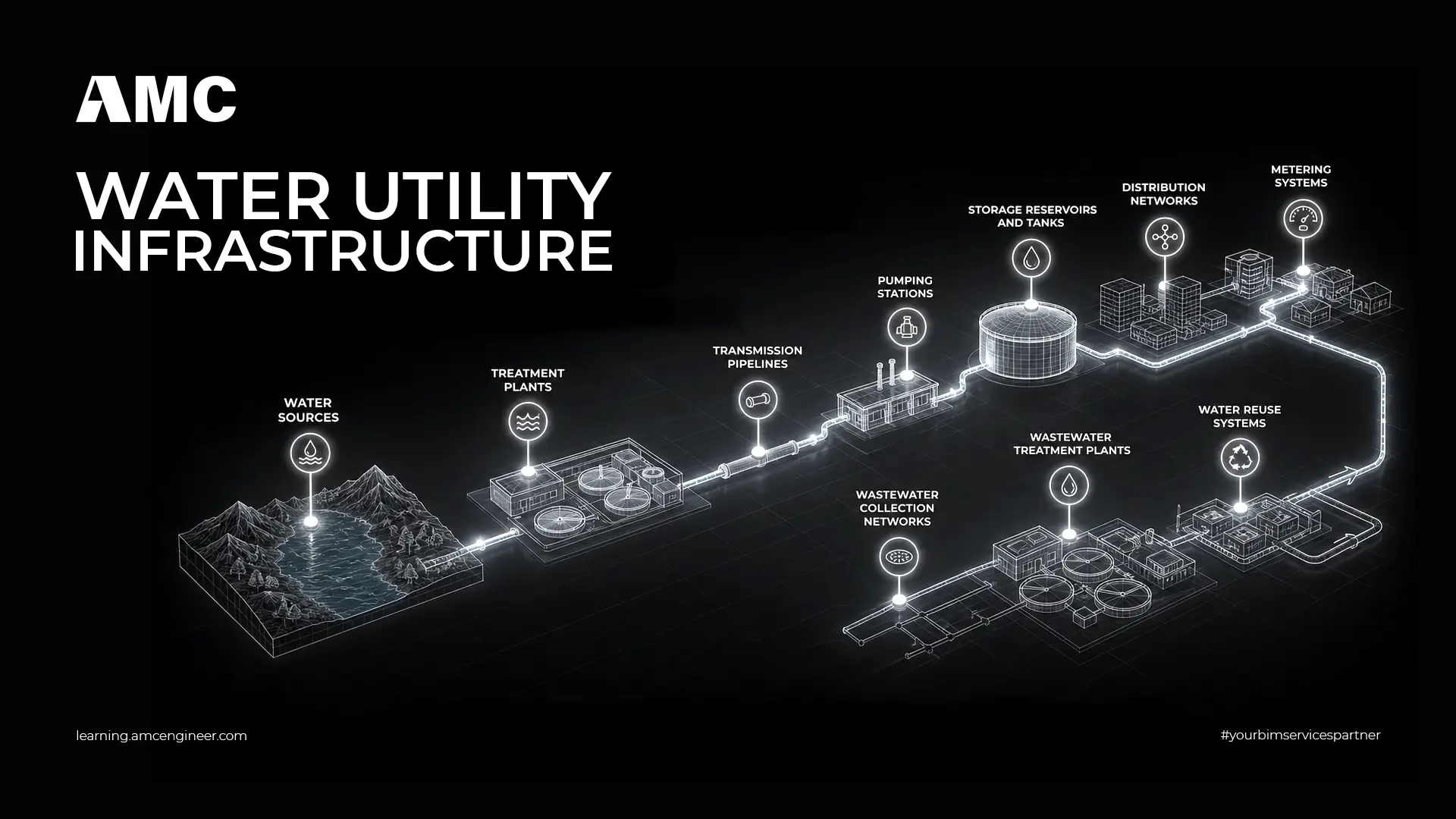 Water Utility Infrastructure