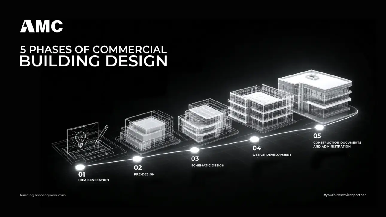 5 Phases of Commercial Building Design