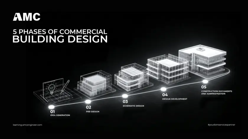 5 Phases of Commercial Building Design