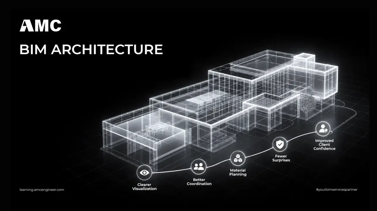 BIM Architecture