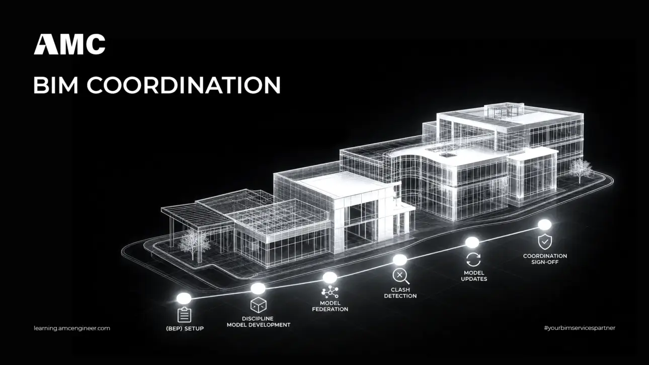 BIM Coordination