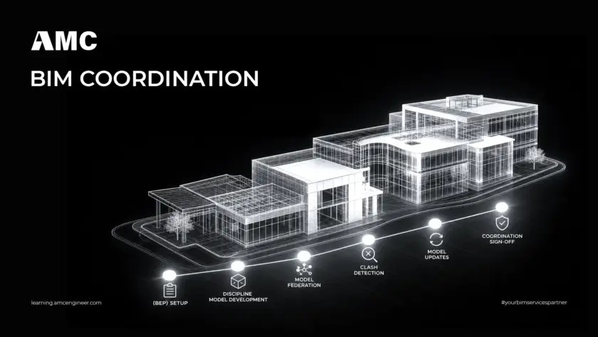 BIM Coordination