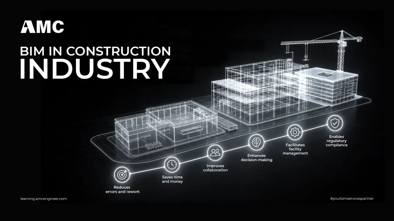 BIM in Construction Industry