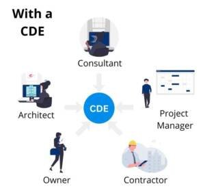 Common Data Environment in BIM