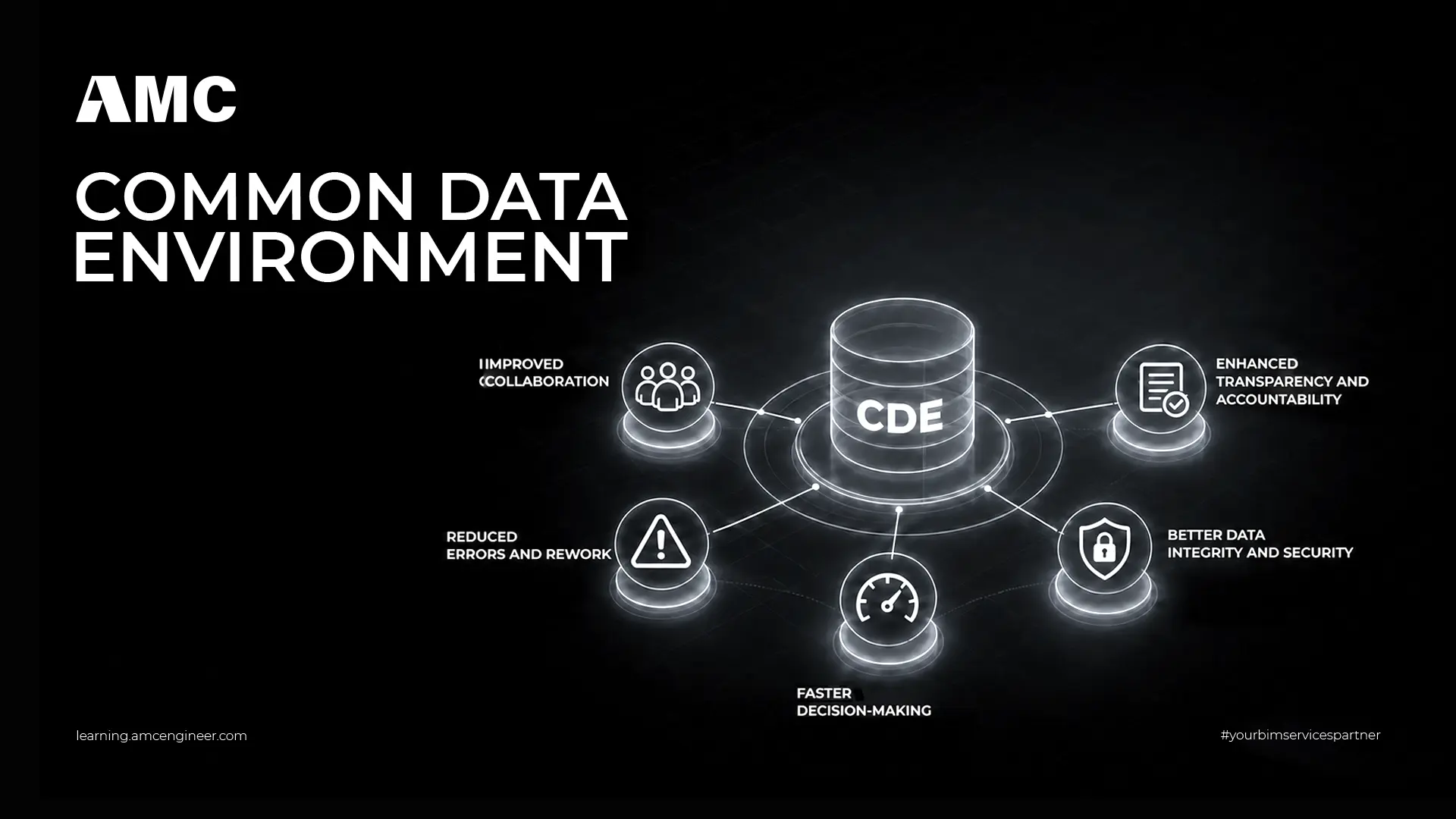 Common Data Environment in BIM: Complete Guide - AMC Engineering