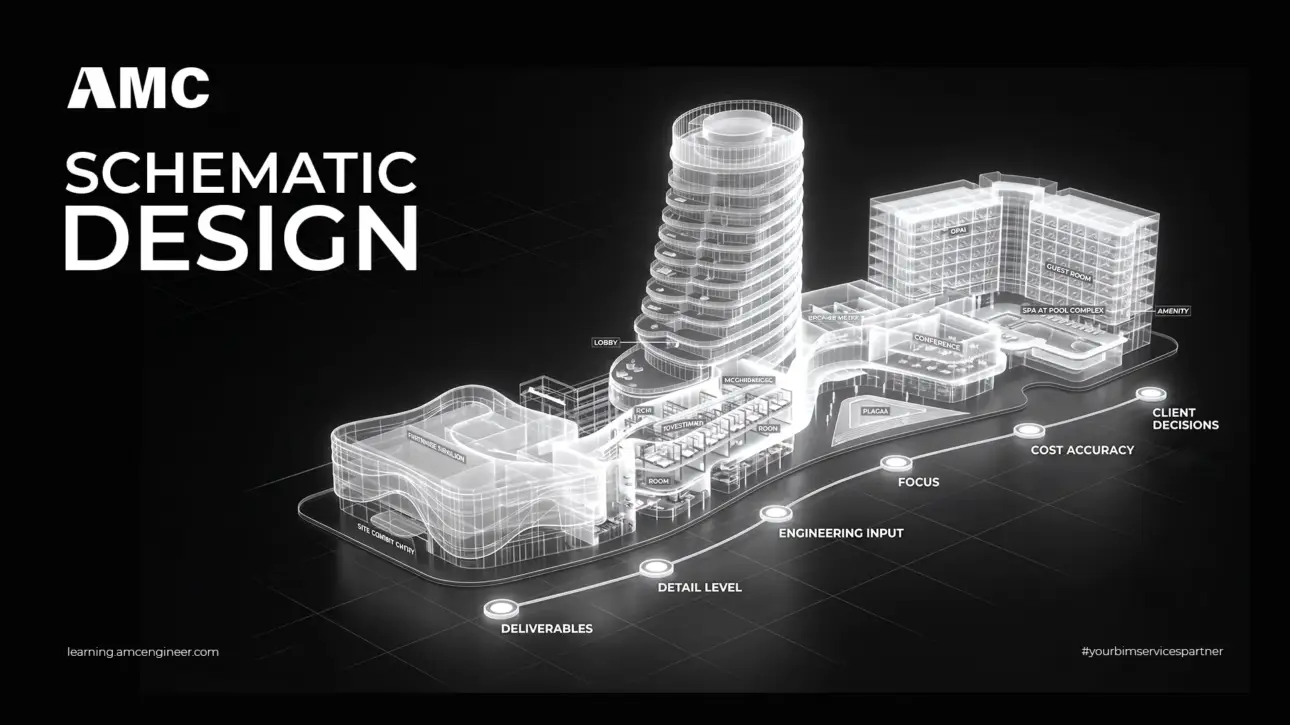Schematic Design