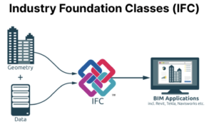 BIM Standards