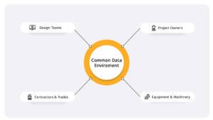 Common Data Environment in BIM