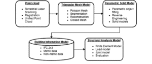 lidar system