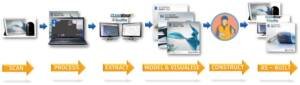 scan to bim
