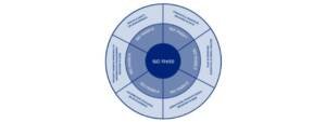 ISO 19650 BIM in Saudi Arabia