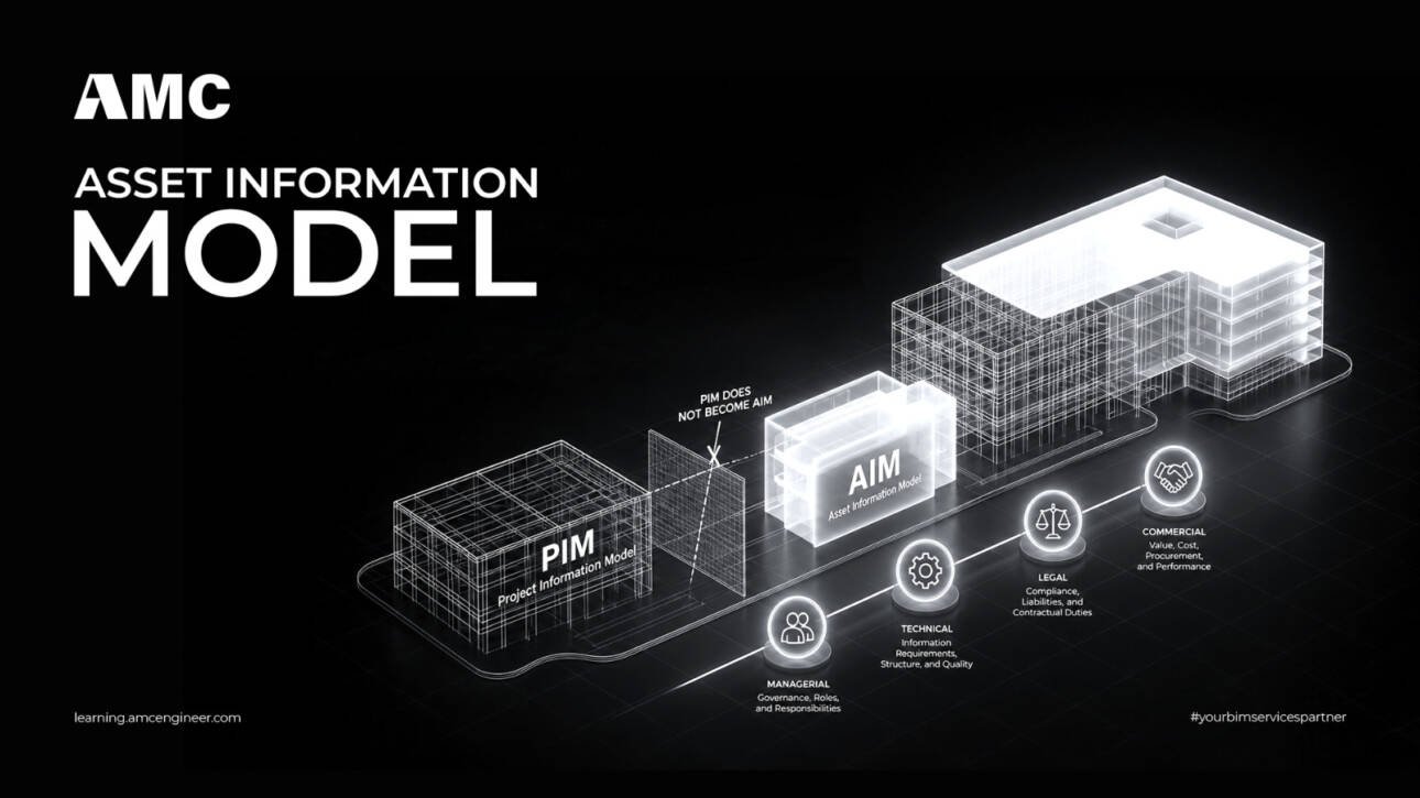 Asset Information Model (AIM): What ISO 19650-3 Actually Requires, and Why the PIM Does Not Become One