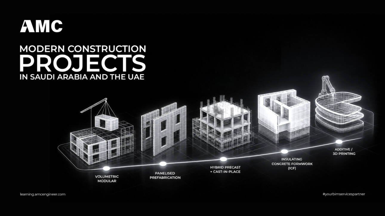 Modern Construction Projects