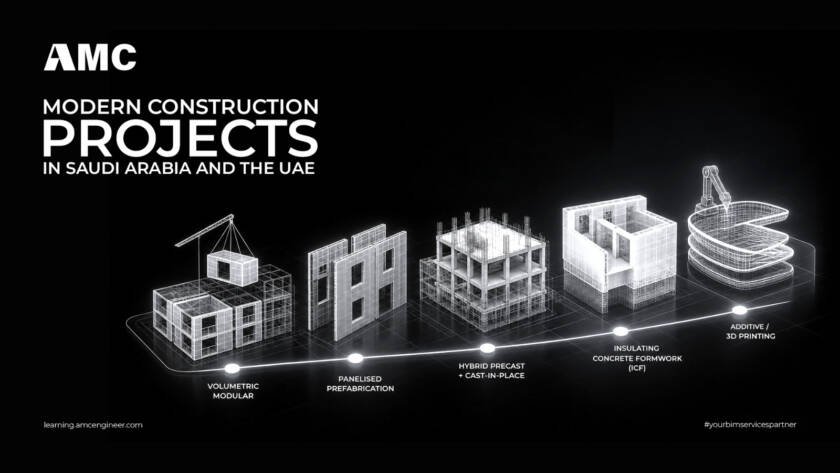 Modern Construction Projects