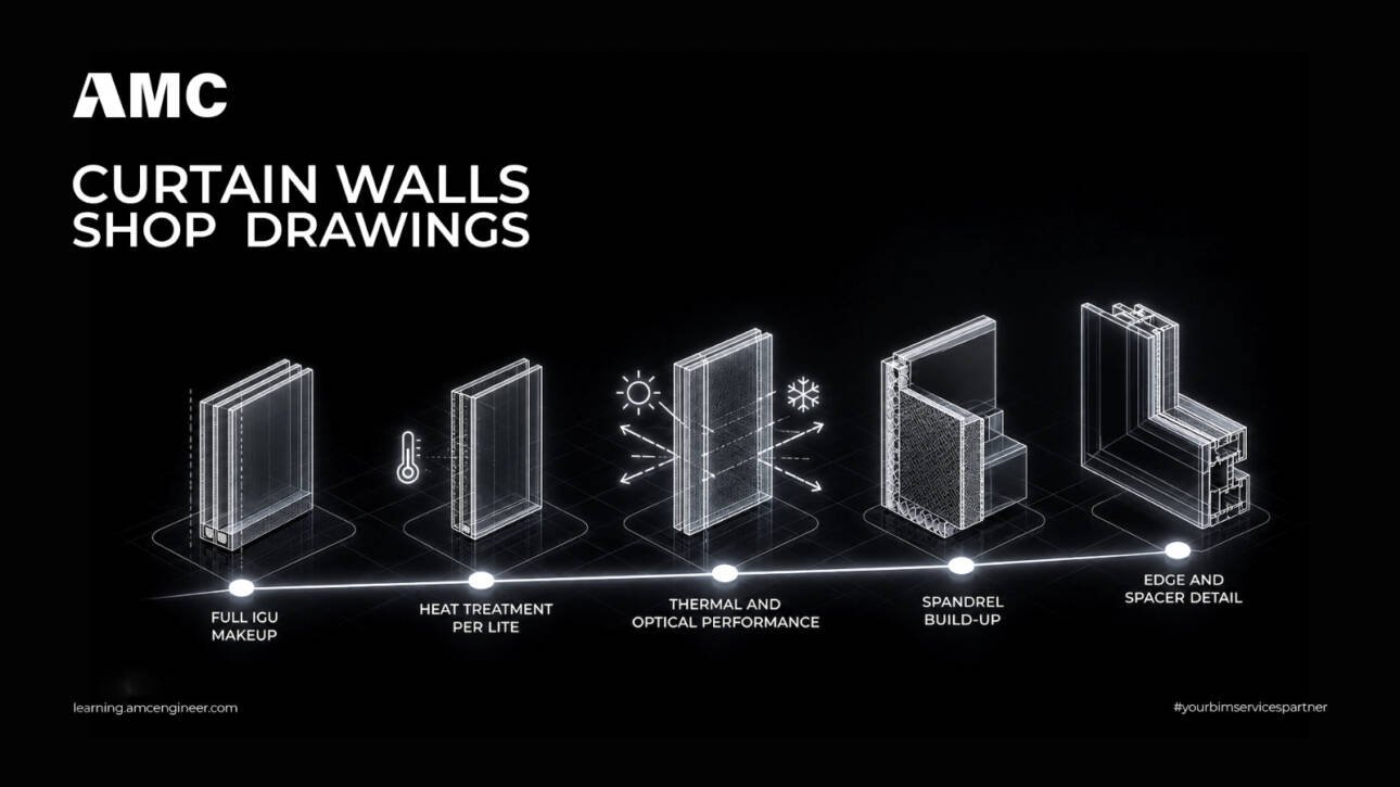 Curtain Wall Shop Drawings
